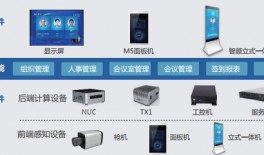 智能考勤签到系统，让管理更智能