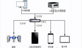 智慧宿舍管理系统，打造科学的校园管理