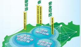 健全电子台账，助力农产品质量安全