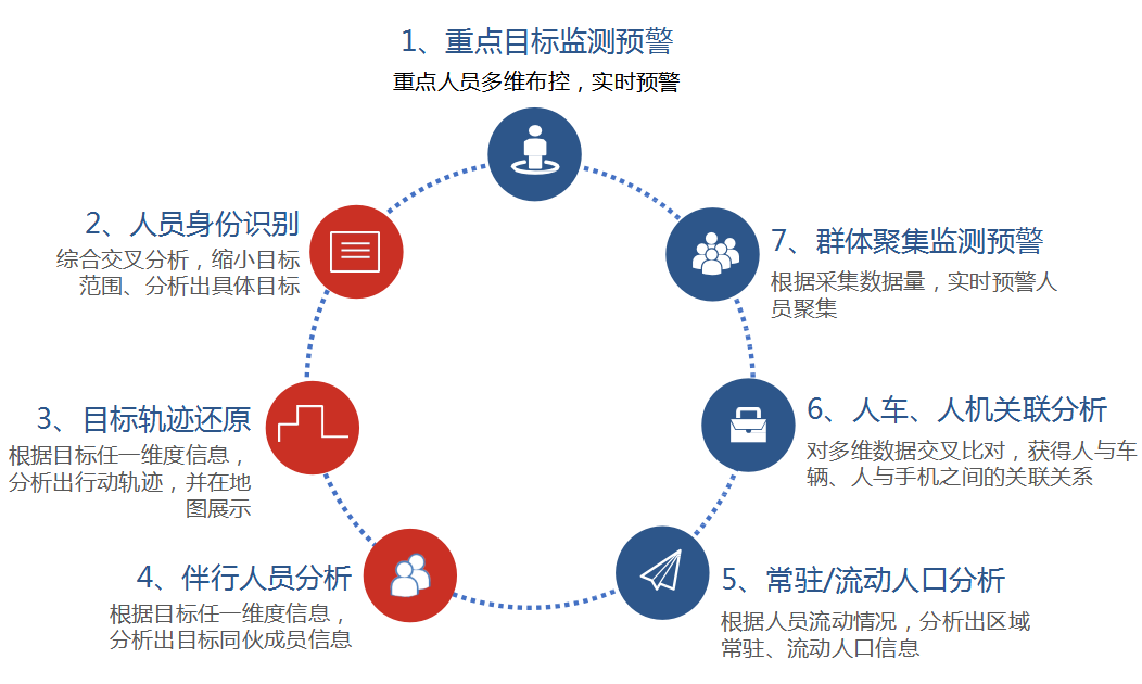 图码联侦，助力数智警务共建